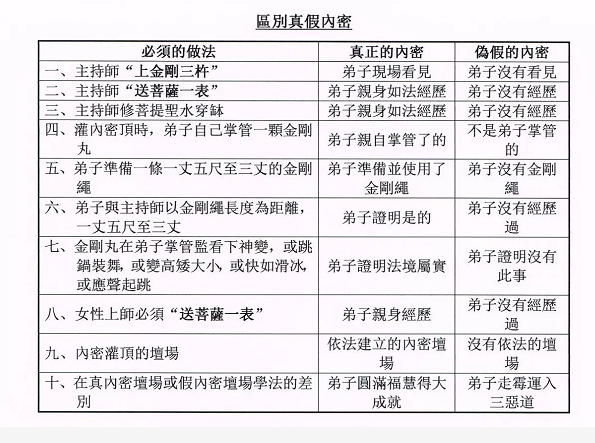 世界佛教总部公告 （第20170111号） 正确答覆大悲观音加持法和内密
